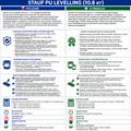 STAUF PU Levelling (10.8кг), фото 5
